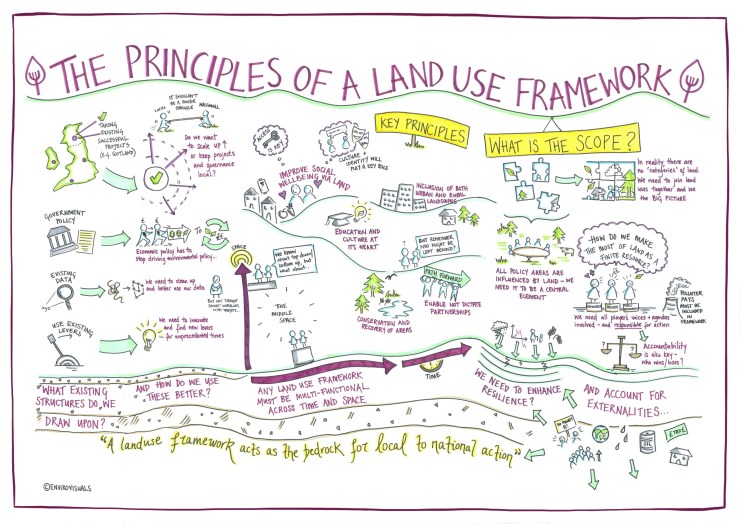 FFCC Principles of a land use framework, ©Envirovisuals